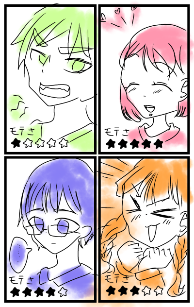 モテさ調査