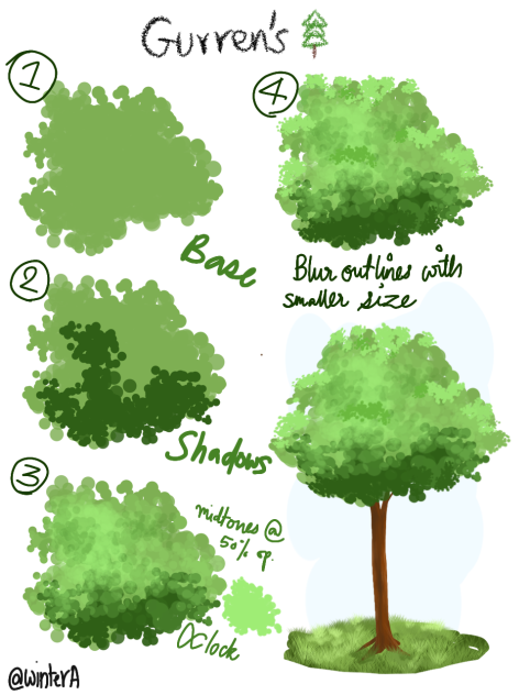 Gurrens 🌲 Brush Process