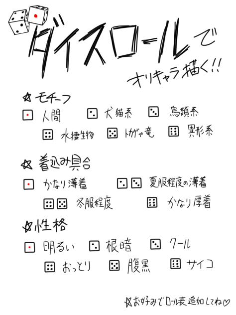 キャラデザダイスロール表