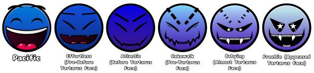 Becoming Tartarus Face on Easiest path