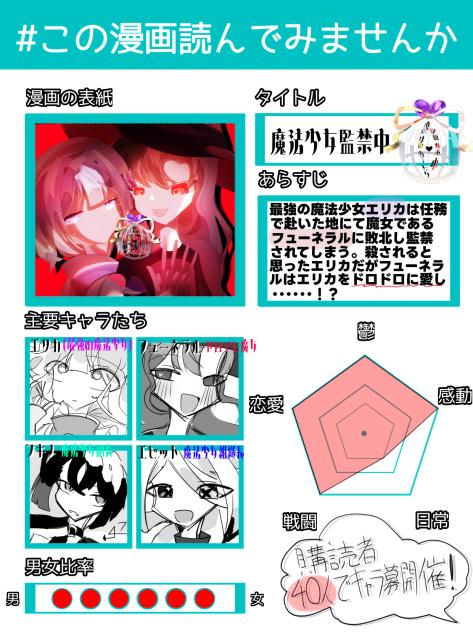 購読者40人でキャラ募開催！