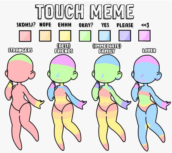 Where to touch