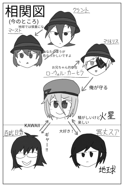 【オリキャラ】今のところの登場人物相関図【ロウェイ】