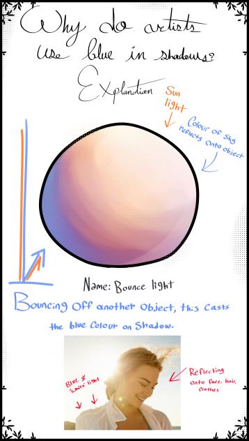 Blue in shadows explained