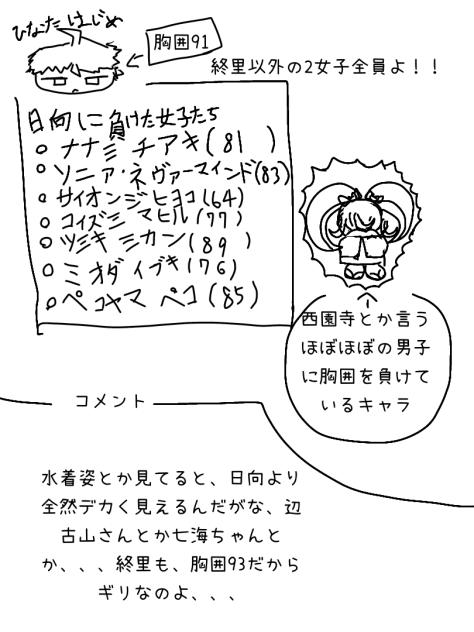 ダンロンらくがき