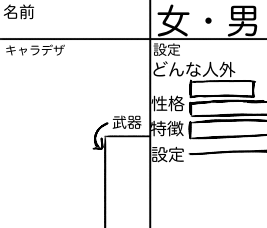 キャラ募の紙💫【本悪】