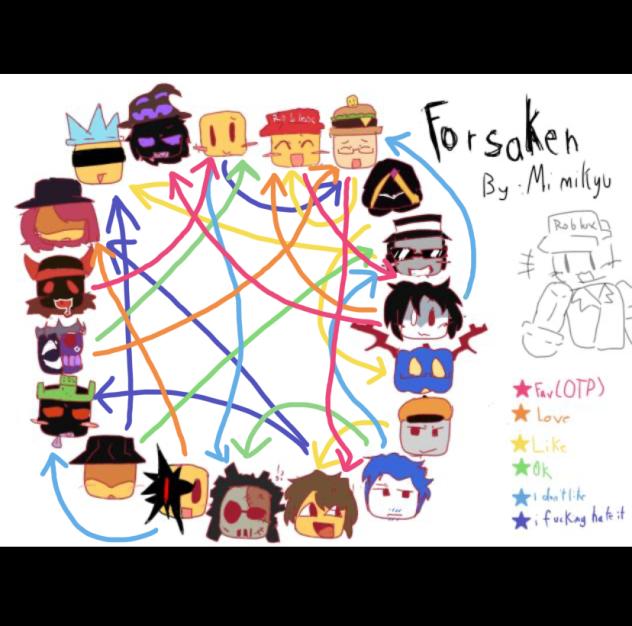 Forsaken shipping!!