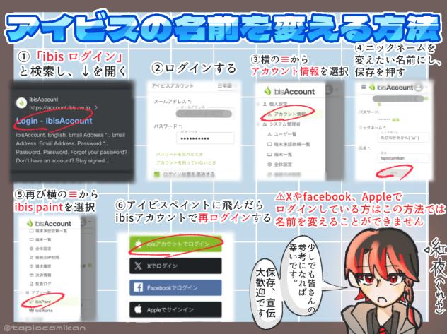 アイビスアカウントで名前を変える方法・改！