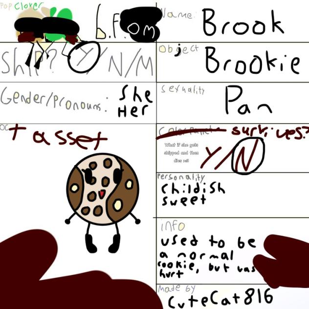 SOMEONE Character Sheet