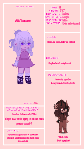 Character sheet for button