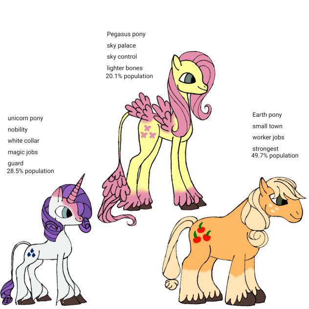 pony body base