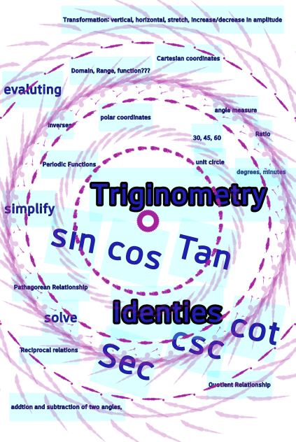 Trignometric vocabulary