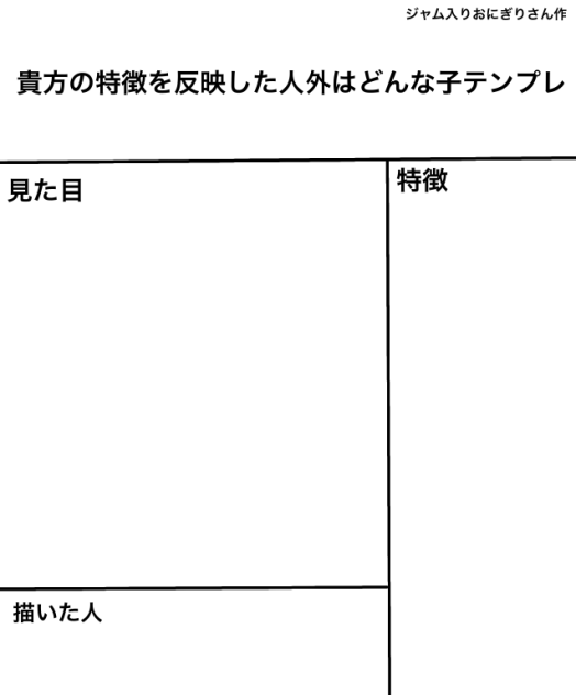 貴方の特徴を反映した人外はどんな子テンプレ