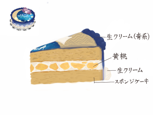 モンド風ケーキ　設計図