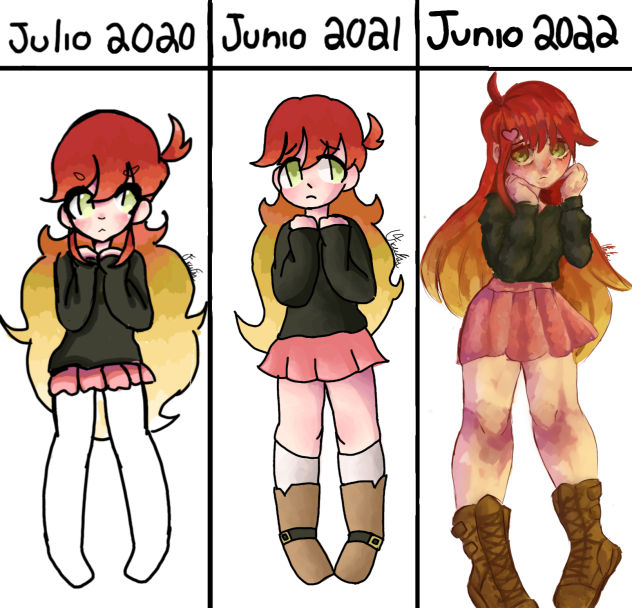Comparación 2020, 2021 y 2022