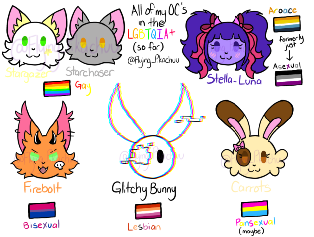 All my oc’s in the LGBTQIA+ (so far)