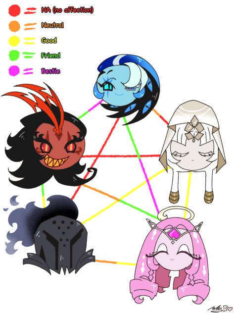 Beast Relationship Thingy