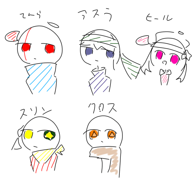 初期組