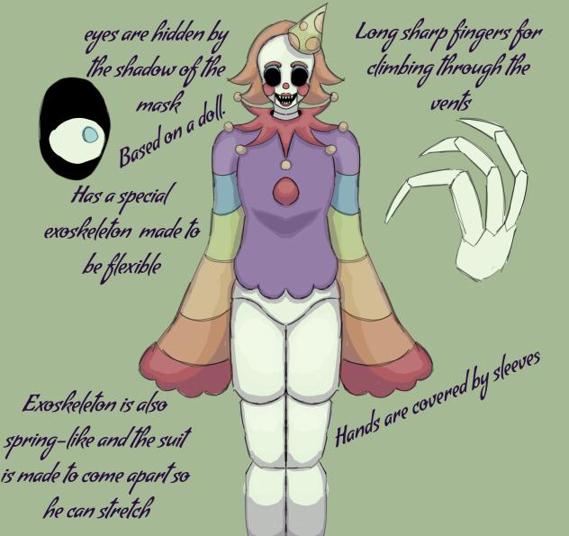 Ennards mask origin (Fnaf AU)
