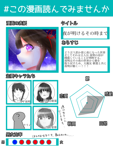 この漫画読んでみませんか - ibisPaint
