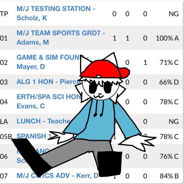 L grades