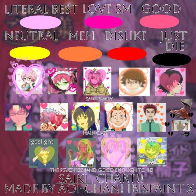 my saiki chart!!