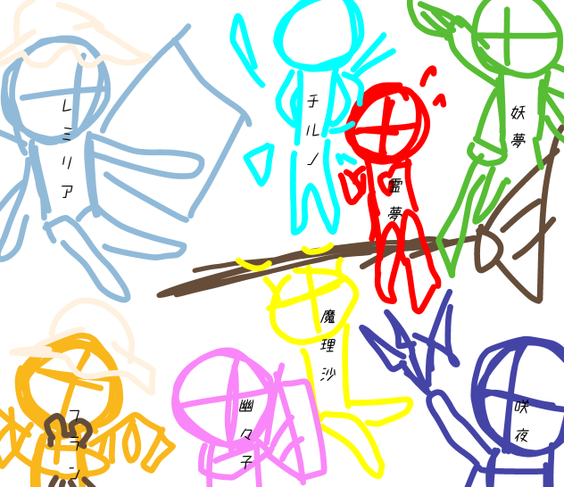 東方合作テンプレート