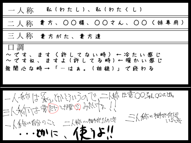 キャラ募集🧺　口調