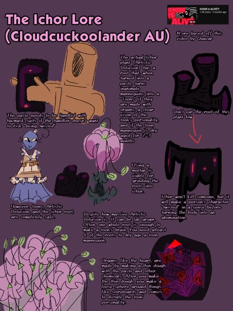 Ichor Lore in my AU