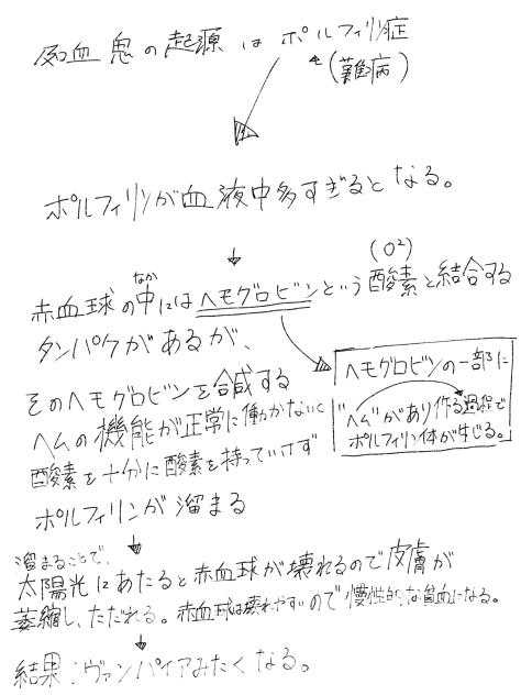 へぇって思ったこちメモしたやつとりま上げとく精神