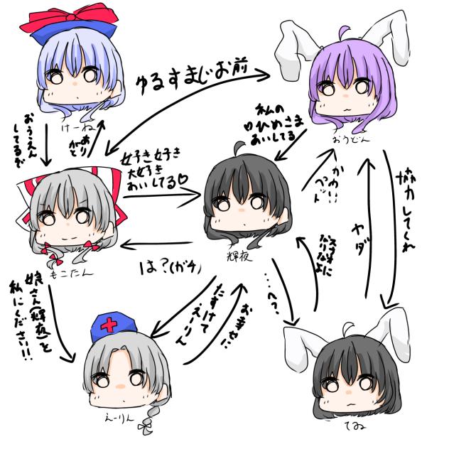 東雲の所の永遠亭関係図