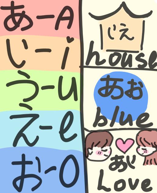 I'm learning hiragana