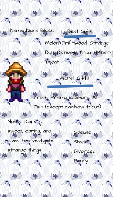 Farmer Profile