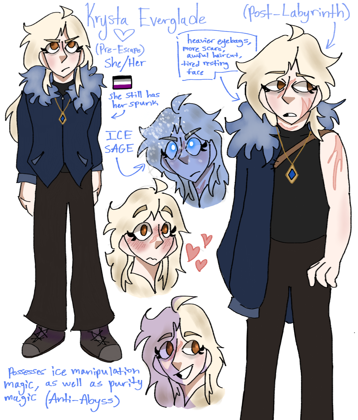 Oc Reference Sheet - ibisPaint