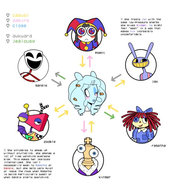 tadc relationship chart !!!!!!!!!!