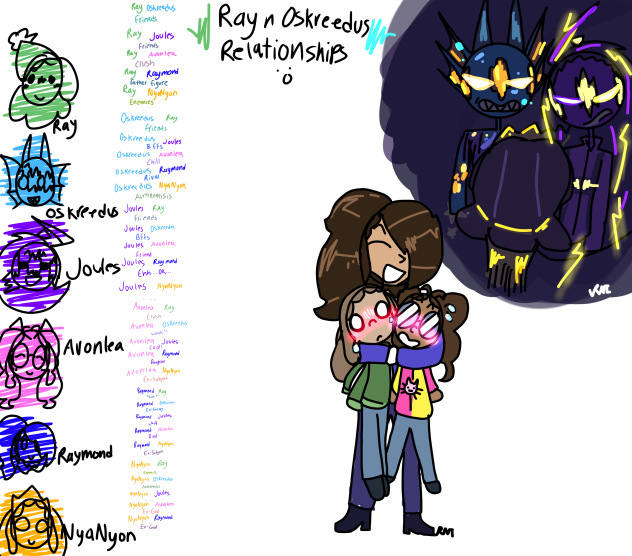 Re’Ray’tionships! (I HATE PUNS)