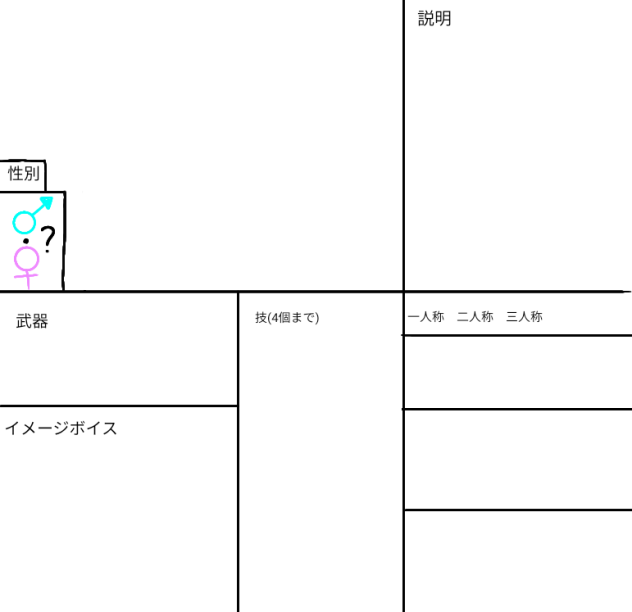 キャラ募集シート