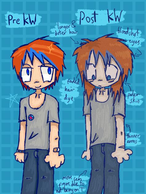 E2 HUMANISED DESIGN