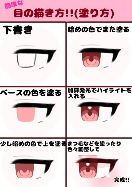 目の描き方(塗り方)