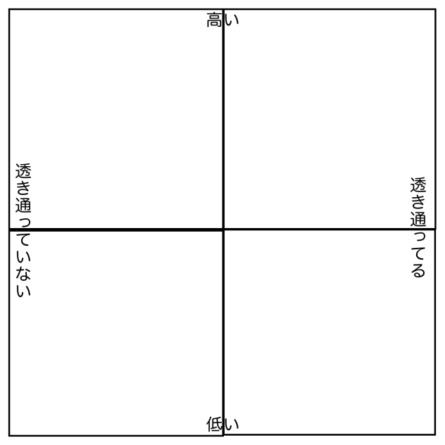 うちの子声域テンプレート
