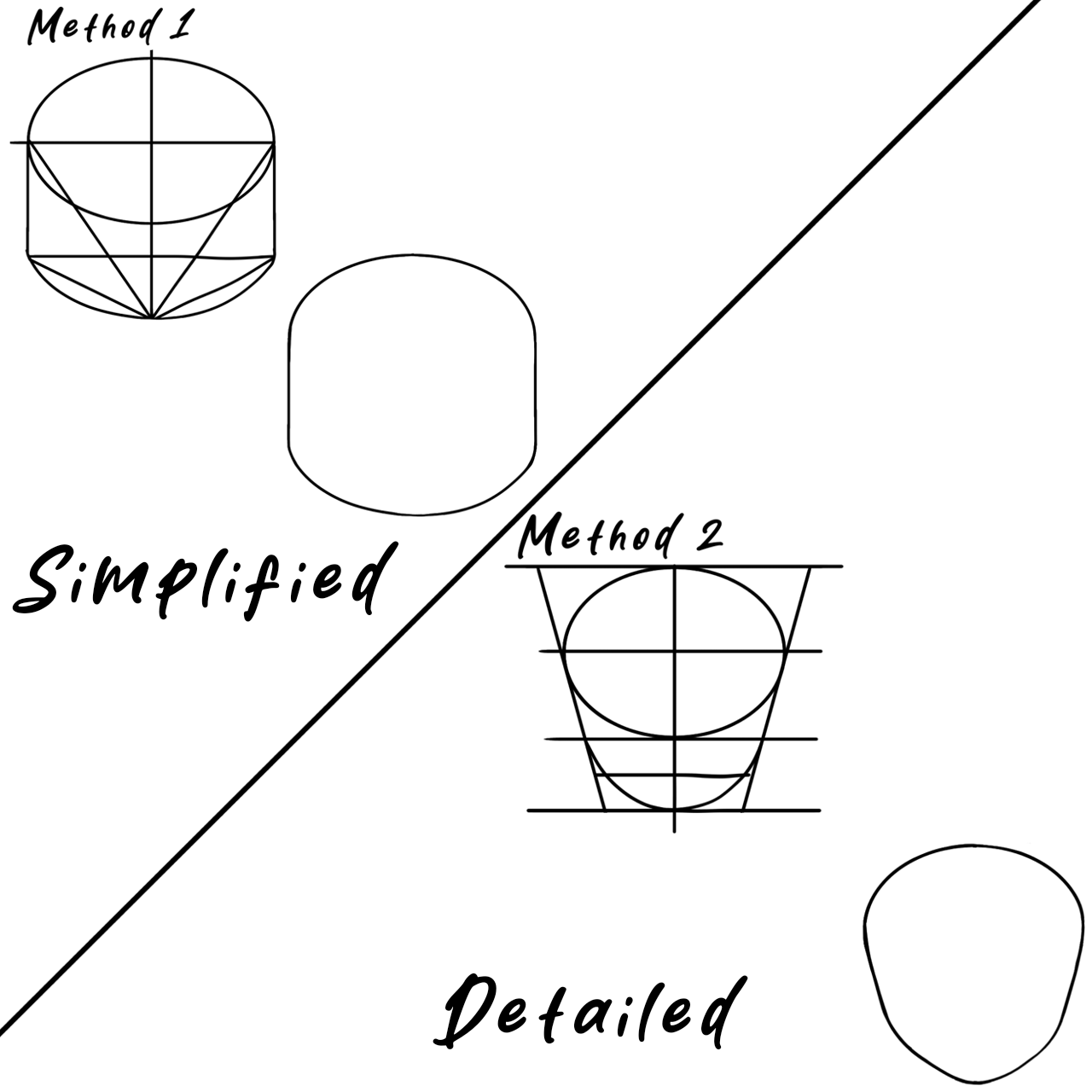 Learning to draw day 1 (head) ibisPaint