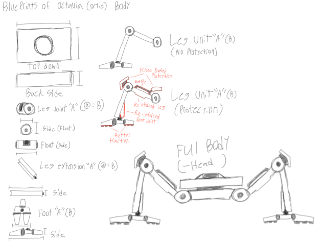 Octavia (Octie) body blueprint