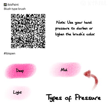 Blush type brush