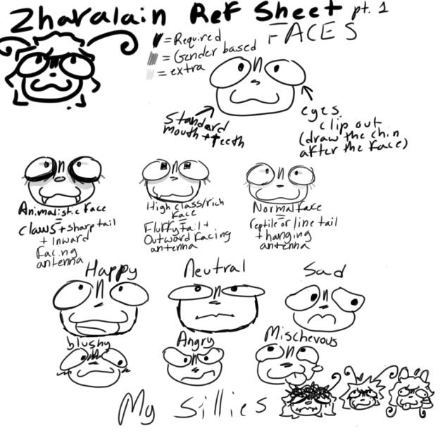 Face refrence sheet
