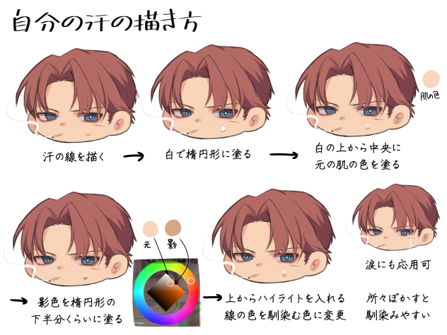 汗の描き方