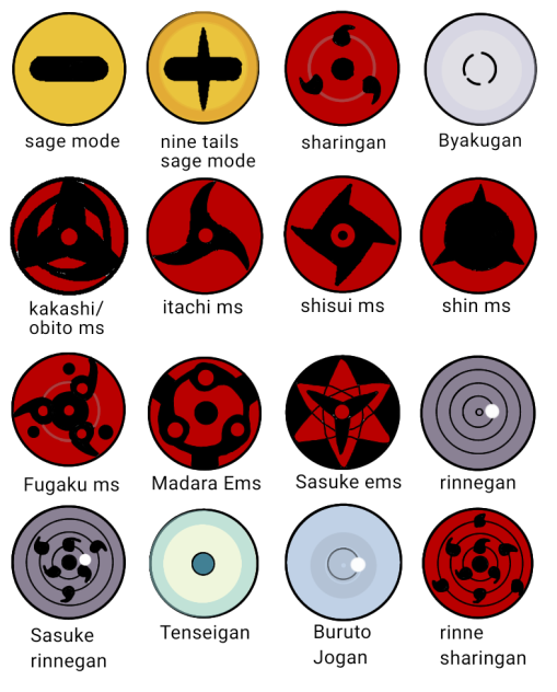 all eyes for naruto