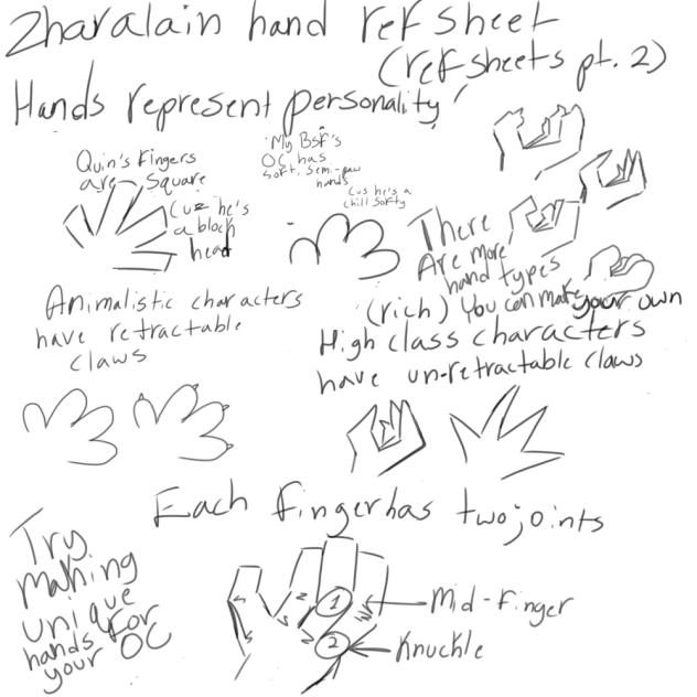 Hand reference sheet.