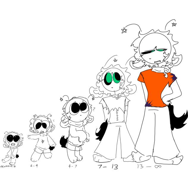 Alex’s age timeline
