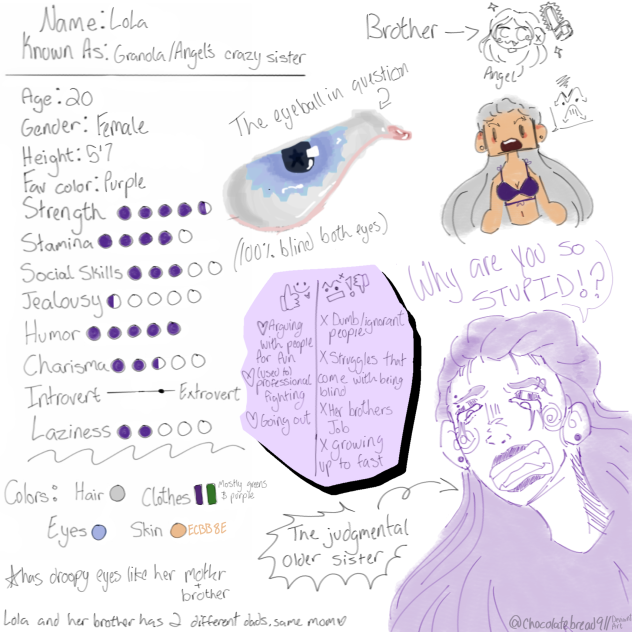 Lola- The New profile