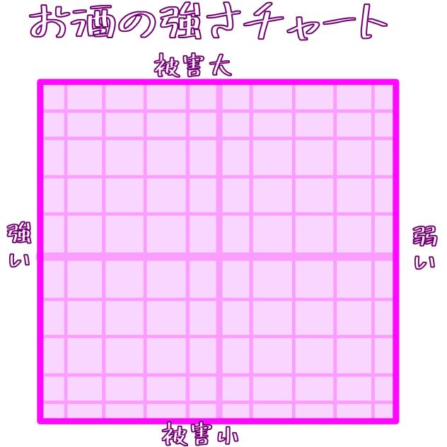 お酒の強さチャート！
